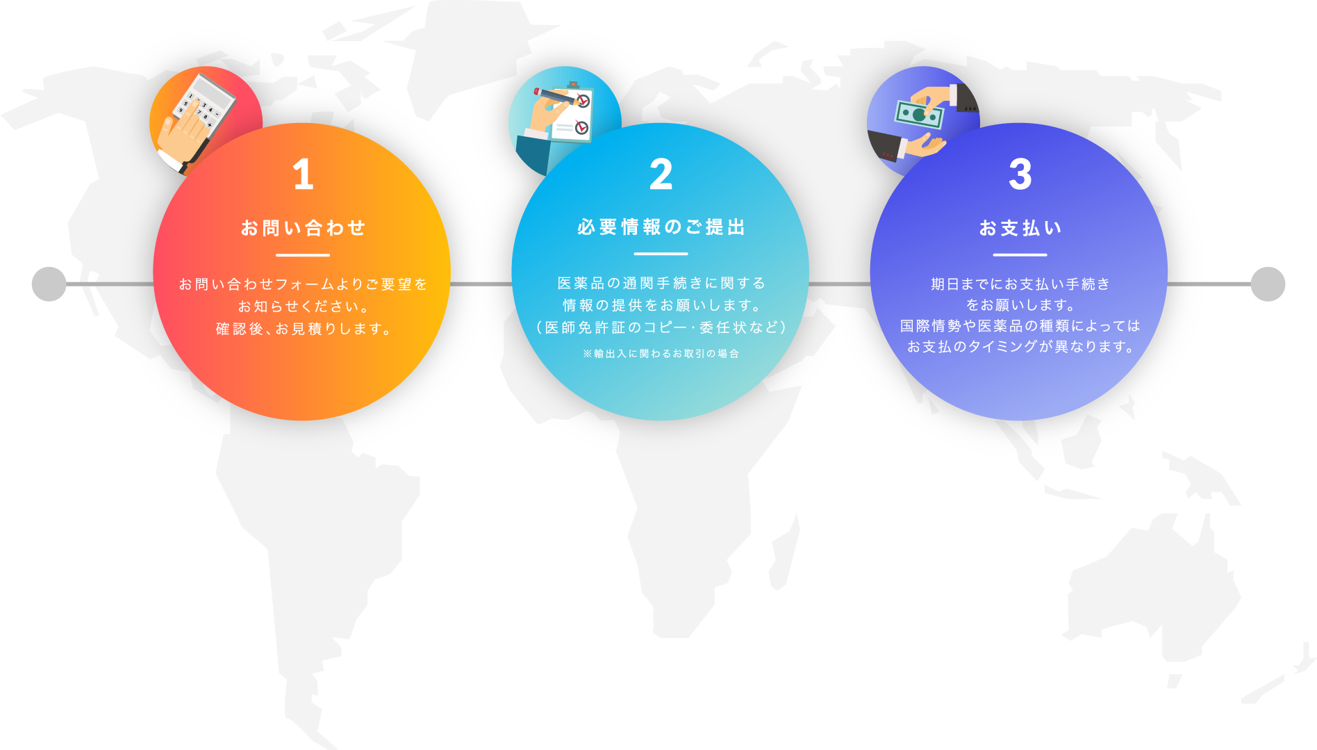3ステップの流れ図:1 お問い合わせ お問い合わせフォームよりご要望をお知らせください。確認後、お見積りします。2 必要情報のご提出 医薬品の通関手続きに関する情報の提供をお願いします。(医師免許証のコピー・委任状など)※輸出入に関わるお取引の場合 3 お支払い 期日までにお支払い手続きをお願いします。国際情勢や医薬品の種類によっては、お支払いのタイミングが異なります。